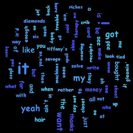 7 rings word cloud visualization